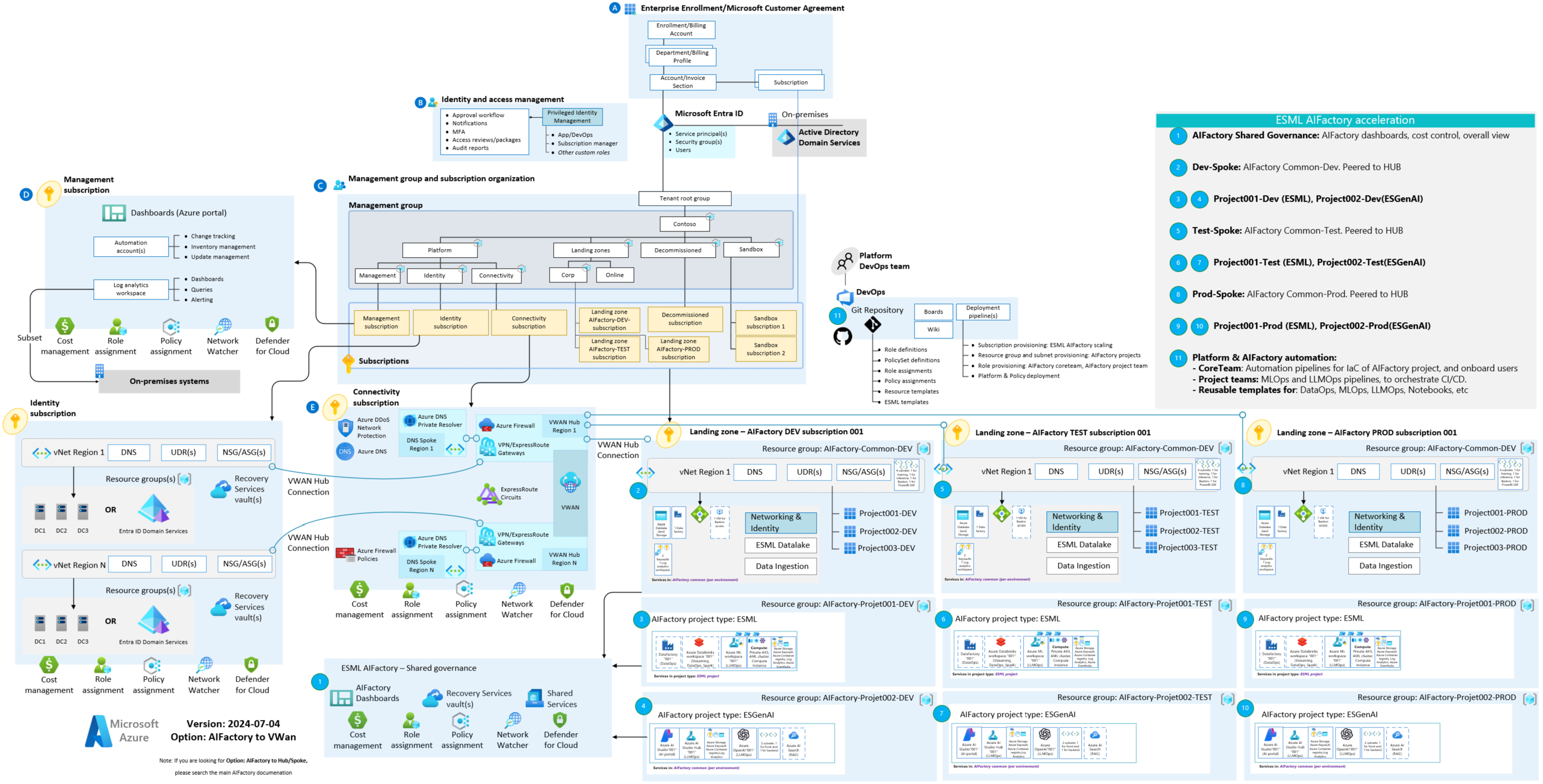 ESLZ Full Diagram